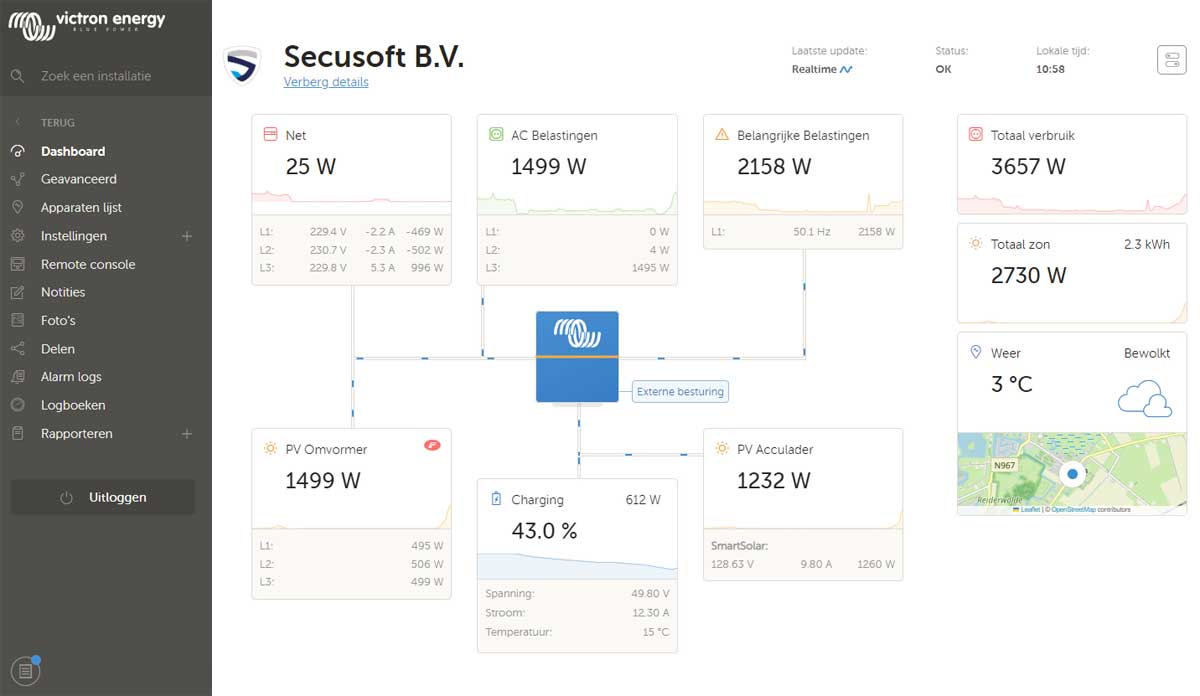 Dashboard ESS Secusoft