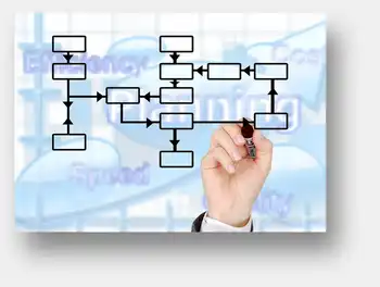 Complete planningssoftware en rapportage software voor beveiligingsbedrijven - Secusoft, dé software voor beveiligers
