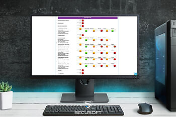 Rechten: zelf instellen wie wat kan doen en zien Secusoft, dé software voor beveiligers